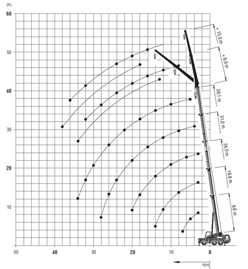 Wykres-Grove-50T